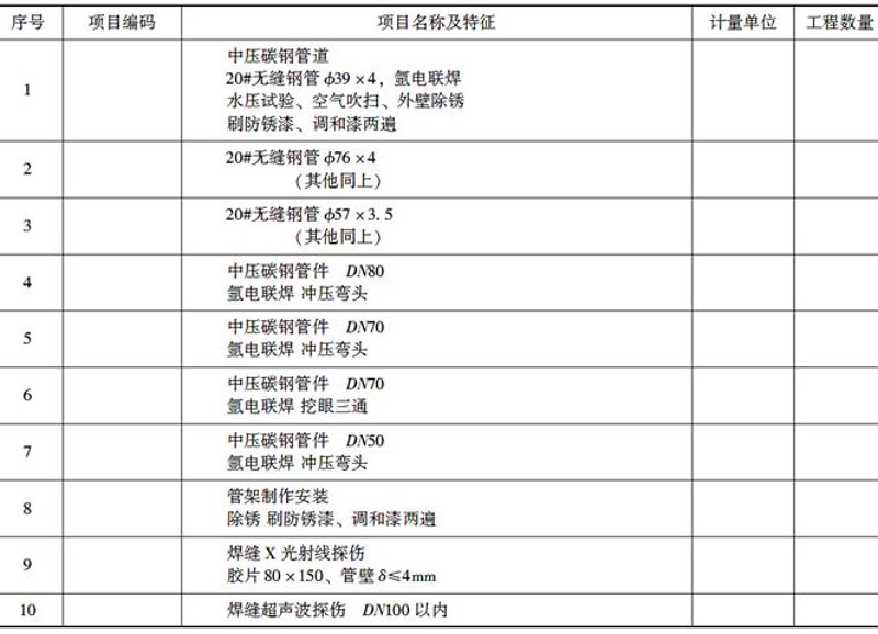 机电安装资质承包范围对比：各等级优劣势与实操避坑指南